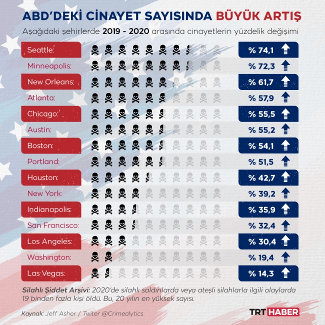 2021/01/1610627200_cinayetler_2.jpg