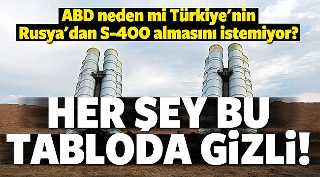 ABD S400 Füzelerini Neden Türkiye'ye istemiyor?