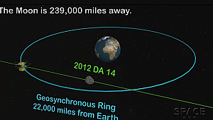 Asteroid 2012 Dünya'yı Teğet Geçti