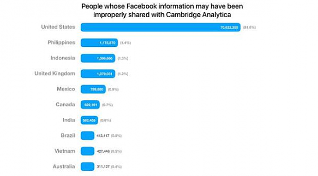 Facebook Skandalından Kaç Türk Etkilendi?