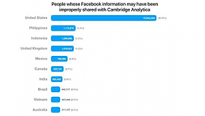 Facebook Skandalından Kaç Türk Etkilendi?
