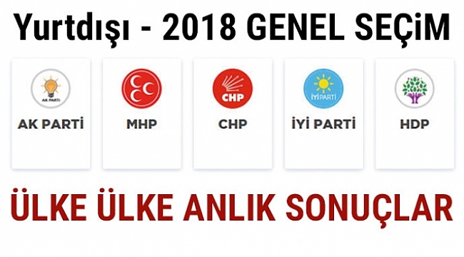 Amerika'da ki Sandıklardan Ne Çıktı?