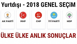 Amerika'da ki Sandıklardan Ne Çıktı?