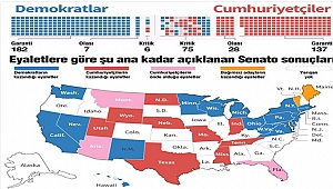 ABD Seçimleri Süprizlerle Dolu