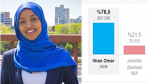 Ilhan Omar: ABD Temsilciler Meclisinde İlk Başörtülü