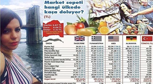 New York ve İstanbul Pazarını Kıyasladı