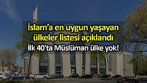 İslam'a en uygun Yaşayan 40 Ülke