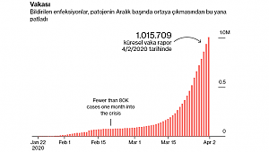 Virüsün yayılma hızı dehşet verici!...