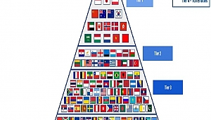 Dünya Corona haritası belirledi
