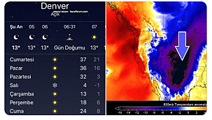 Denver'da Sıcaklık Aniden 30 Derece Düşecek
