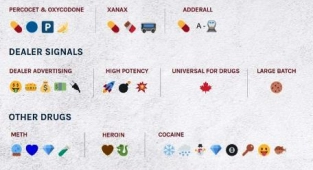 Bu Emojiler Uyuşturucu Ticaretinde Kullanılıyor