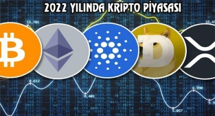 Crypto Piyasasında 2022 tahminleri