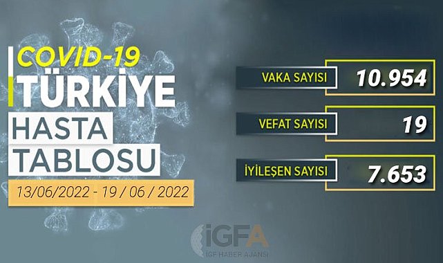 Haftalık COVID-19 verileri açıklandı