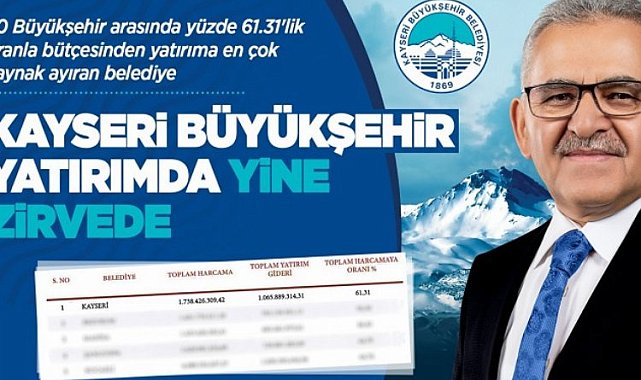 Kayseri Büyükşehir yine zirvede