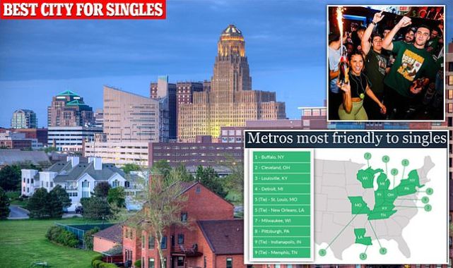 America's best city for singles has been revealed