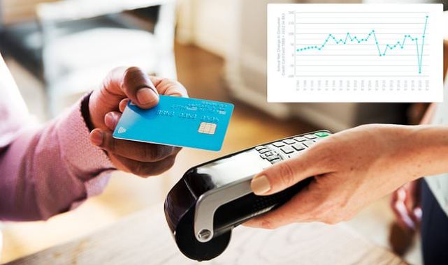 Americans racked up a record $180B in new credit card debt in 2022