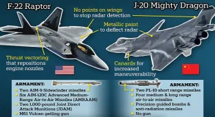 China stole F-22 secrets to create their own J-20, ex-official claims