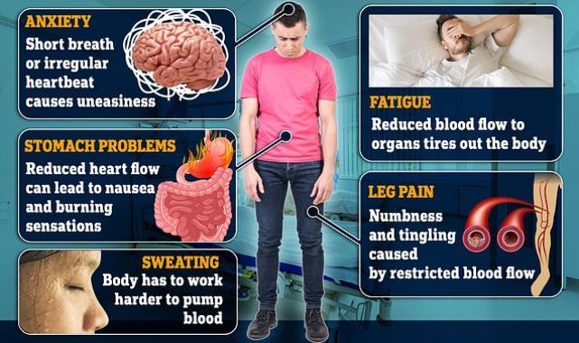 Five signs in your 20s and 30s you're at risk of heart disease
