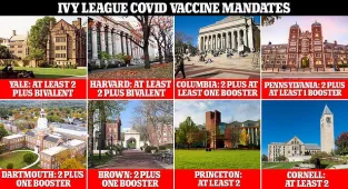 Harvard university requiring up to FIVE Covid jabs for in-person class