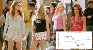 Mean Girls: Women enjoy it when their friends are nasty to enemies