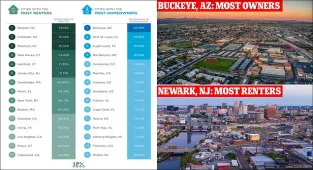 Northeastern cities have the highest rate of renters, study finds