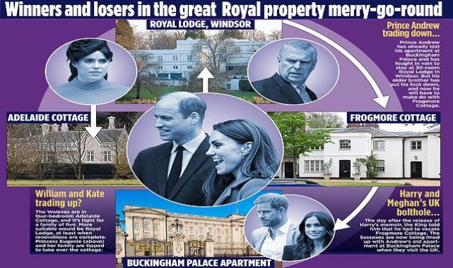 Prince Andrew could pocket £1.5m windfall if he quits the Royal Lodge