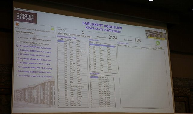 Sağlık Kent'te 212 dairenin sahipleri belli oldu