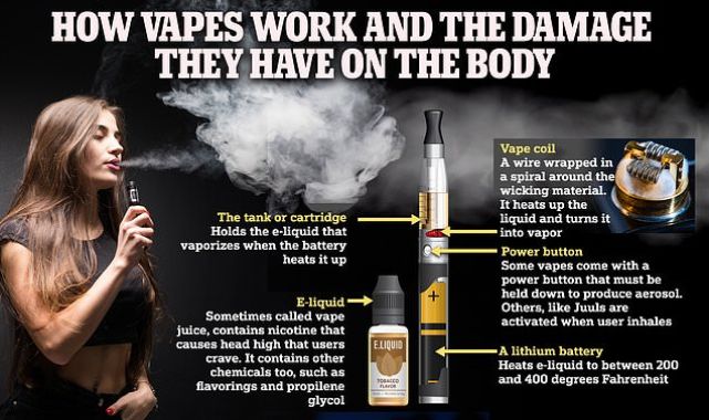 The great vape sham: How super-strength e-cigarettes conquered America