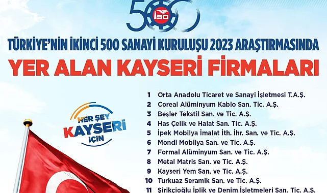 Başkan Büyükkılıç'tan İSO İkinci 500 listesindeki firmalara tebrik