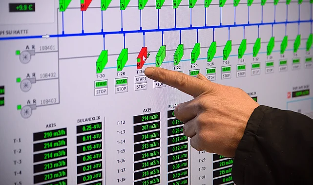 Sakarya'dan Dünya Su Kayıpları Günü'nde net mesaj