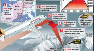 On 10th anniversary: How Germanwings plane disaster horrified world