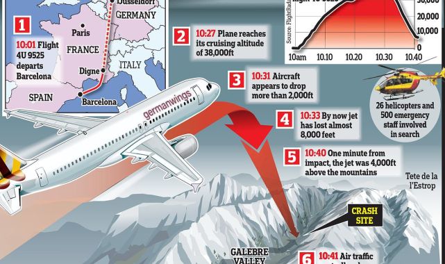 On 10th anniversary: How Germanwings plane disaster horrified world