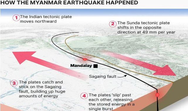 Scientists reveal why the Myanmar earthquake is so bad