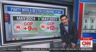CNN polling guru left stunned by GOP's economic approval
