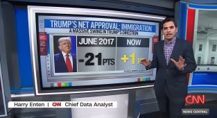 CNN reveals how people really feel about Trump's response to LA riots
