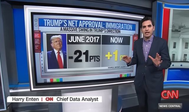 CNN reveals how people really feel about Trump's response to LA riots