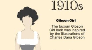 How the 'perfect' female body has changed over the last 100 years