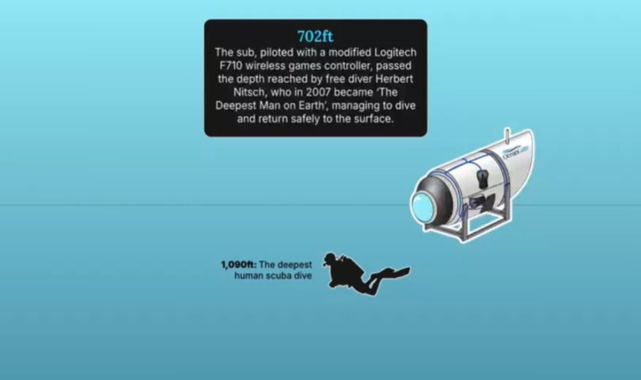 What REALLY happened to the Titan: Final moments of doomed 22ft sub