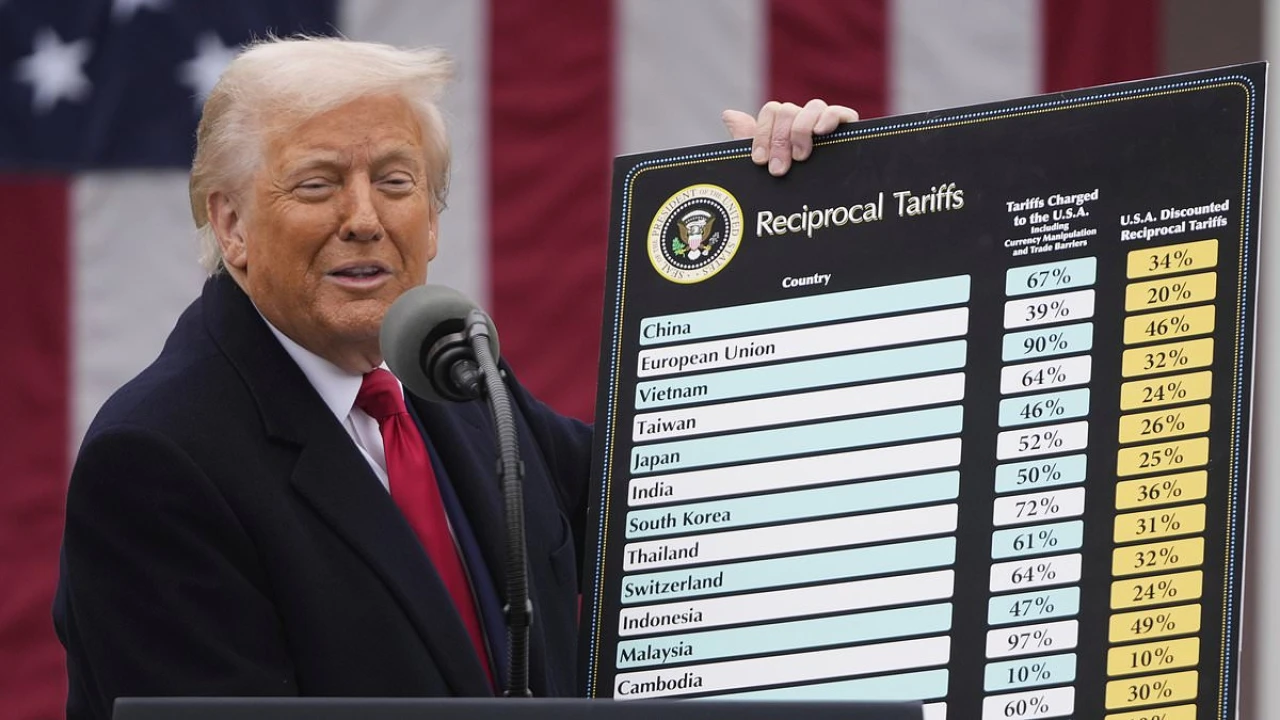 Economist at anti-Trump newspaper admits he is winning the trade war