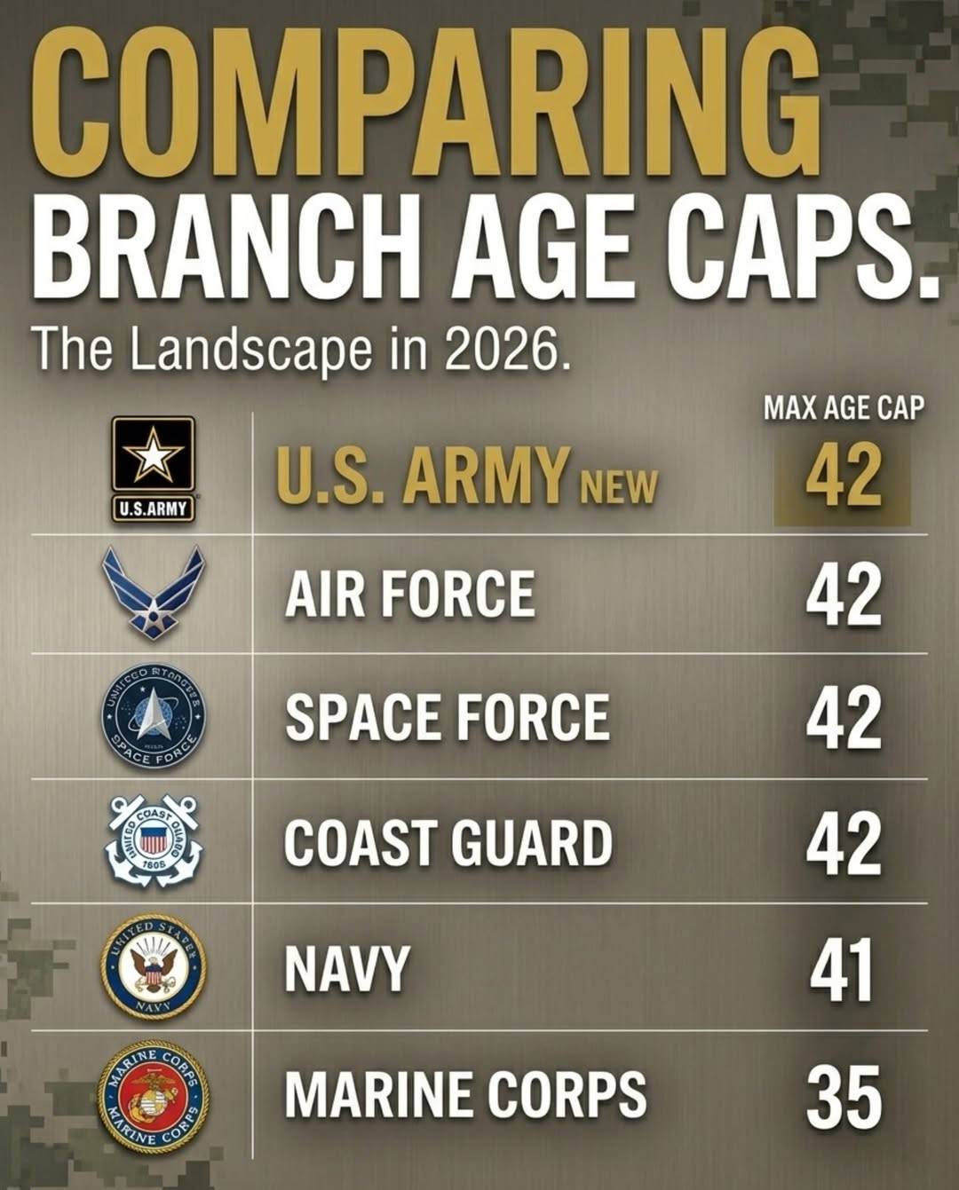 ABD ordusunda köklü değişim