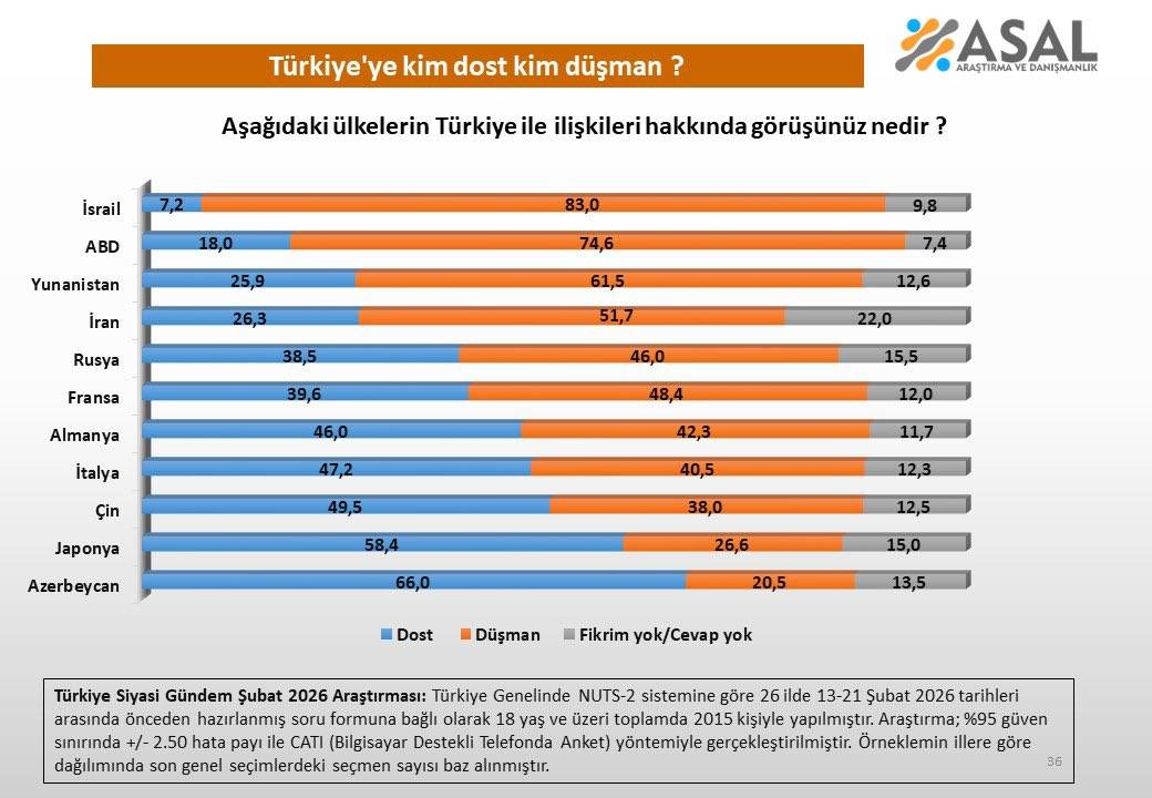 Türkiye’ye en büyük tehdit kimler?